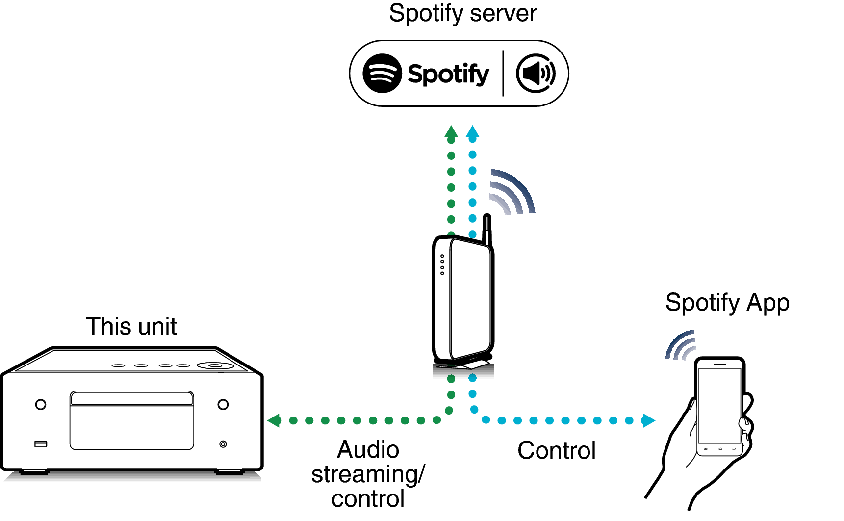 Pict SpotifyConnect RCDN10